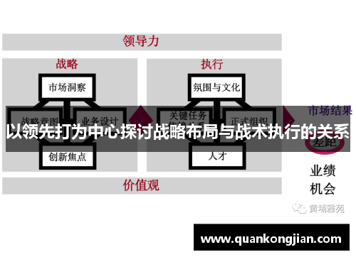 以领先打为中心探讨战略布局与战术执行的关系