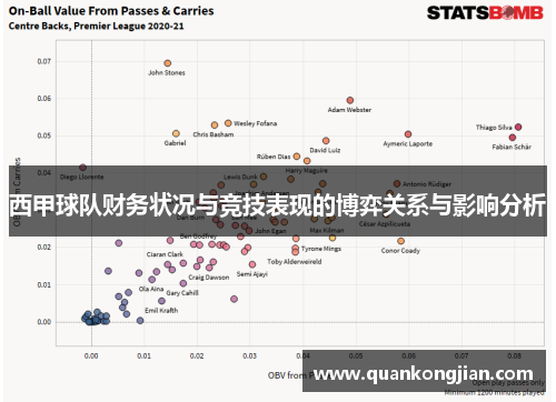 西甲球队财务状况与竞技表现的博弈关系与影响分析